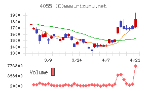ティアンドエスグループ