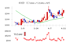 ＢｌｕｅＭｅｍｅ