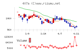 ＵＮＩＣＯＮホールディングス