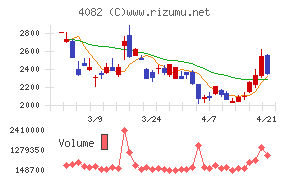 第一稀元素化学工業