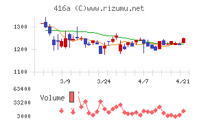 富士ユナイトホールディングス