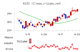 スパイダープラス