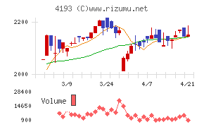ファブリカホールディングス