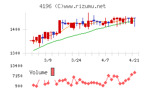 ネオマーケティング