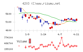 住友ベークライト