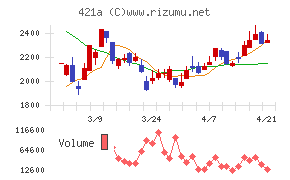 ムービン・ストラテジック・キャリア