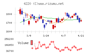 リケンテクノス