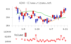 クラスターテクノロジー