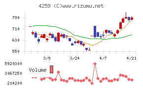 エクサウィザーズ