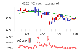 ニフティライフスタイル