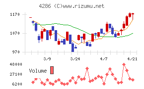 ＣＬホールディングス