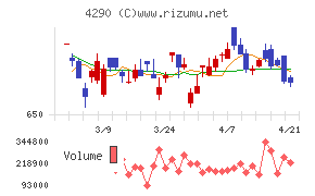プレステージ・インターナショナル