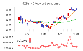テクセンドフォトマスク