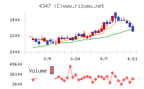 ブロードメディア