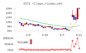 コアコンセプト・テクノロジー