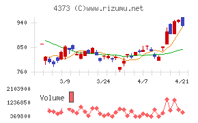 シンプレクス・ホールディングス