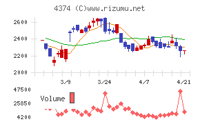 ＲＯＢＯＴ　ＰＡＹＭＥＮＴ