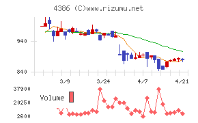 ＳＩＧグループ