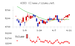 バンク・オブ・イノベーション