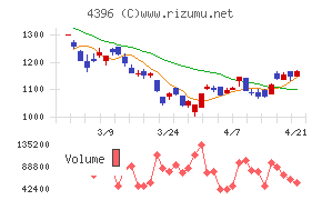 システムサポートホールディングス