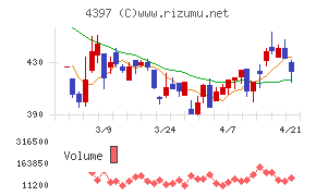 チームスピリット