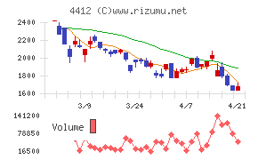 サイエンスアーツ