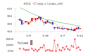 Ｔｒｕｅ　Ｄａｔａ