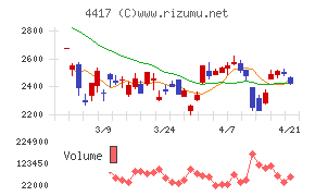 グローバルセキュリティエキスパート