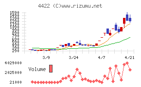 ＶＡＬＵＥＮＥＸ