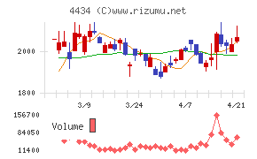 サーバーワークス