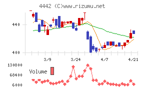 バルテス・ホールディングス