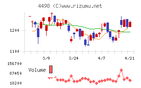 サイバートラスト
