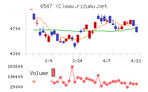 キッセイ薬品工業