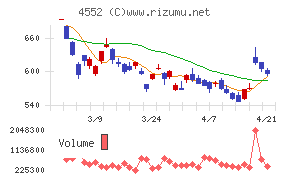 ＪＣＲファーマ