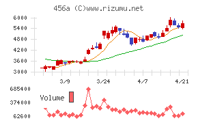 ＨＵＭＡＮ　ＭＡＤＥ