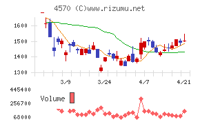 免疫生物研究所