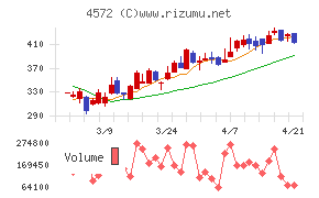 カルナバイオサイエンス