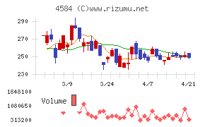 キッズウェル・バイオ