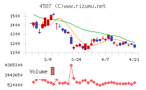 ペプチドリーム