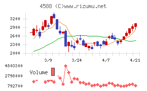 オンコリスバイオファーマ