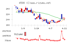 Ｄｅｌｔａ－Ｆｌｙ　Ｐｈａｒｍａ