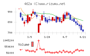 ＦＵＮＤＩＮＮＯ