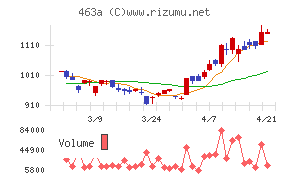 インテリックスホールディングス
