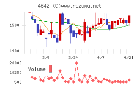 オリジナル設計