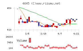 市進ホールディングス