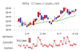 ＱＰＳホールディングス