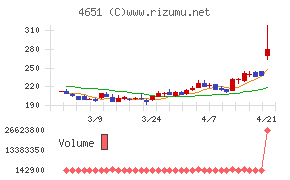 サニックスホールディングス