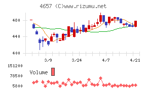 環境管理センター