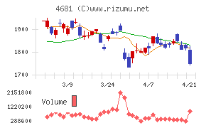 リゾートトラスト