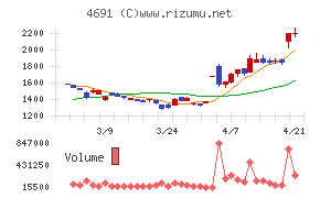ワシントンホテル